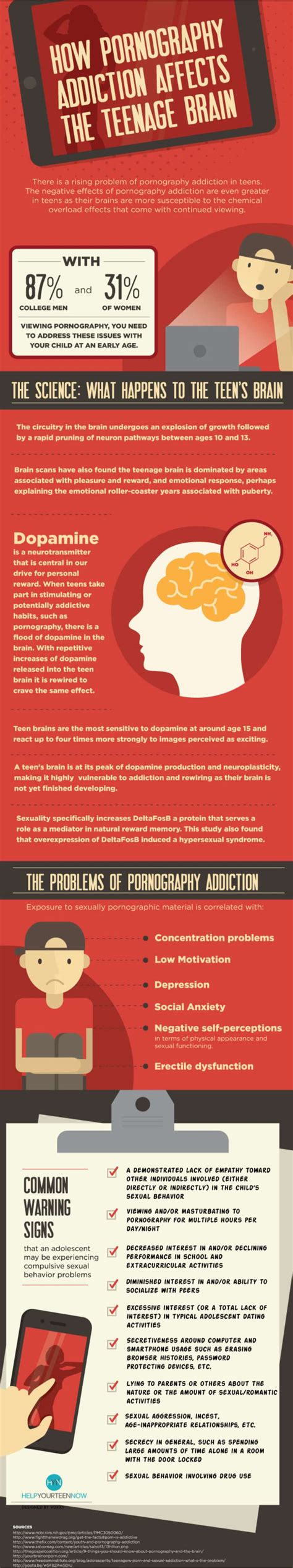 abused teenporn|What to Know About Adolescent Pornography Exposure.